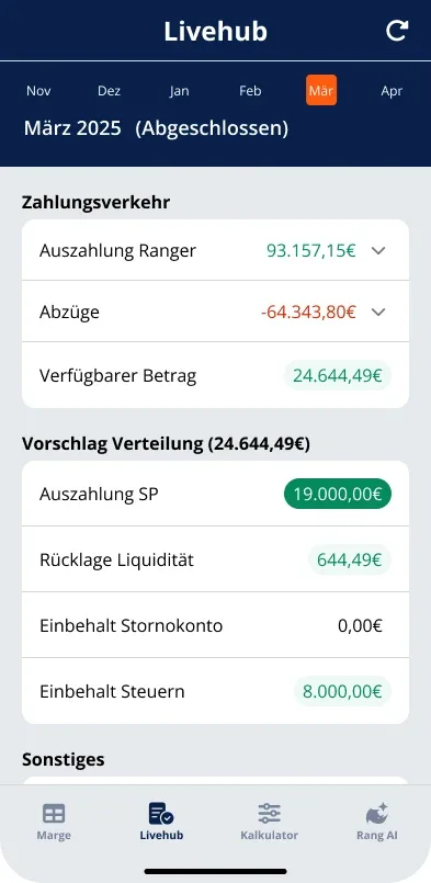 Livehub mit Monatsreitern, Zahlungsverkehr aus Auszahlung und Abzuegen sowie einem Verteilungsvorschlag.