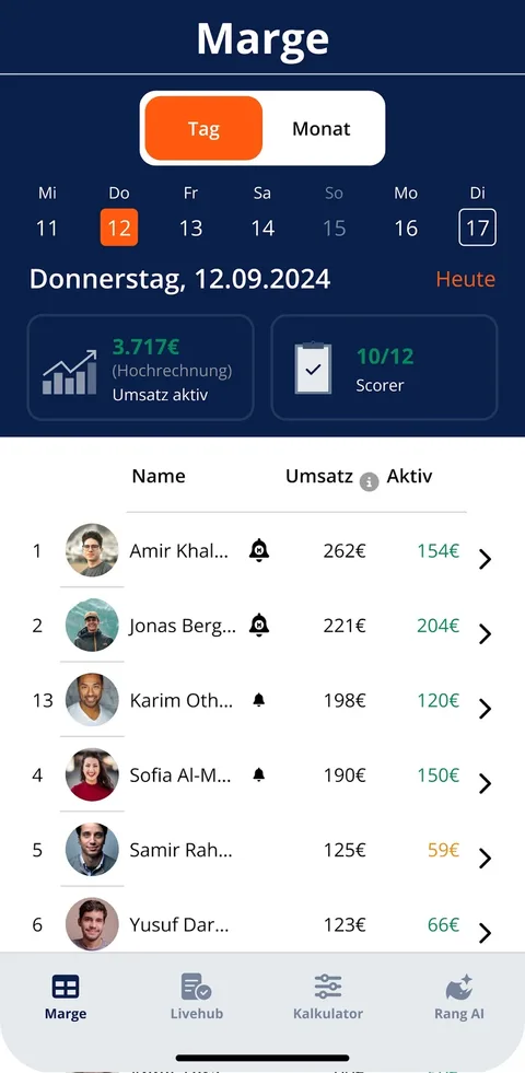 Marge-Ansicht der Ranger App mit Tages- und Monatsumschalter, Kalenderleiste, Umsatzhochrechnung und einer Rangliste der Vertriebspartner.