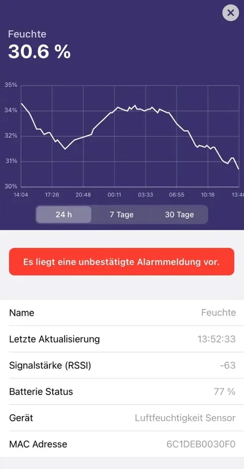Feuchtesensor bei 30,6 Prozent mit Verlaufskurve und einer roten, unbestätigten Alarmmeldung darunter.