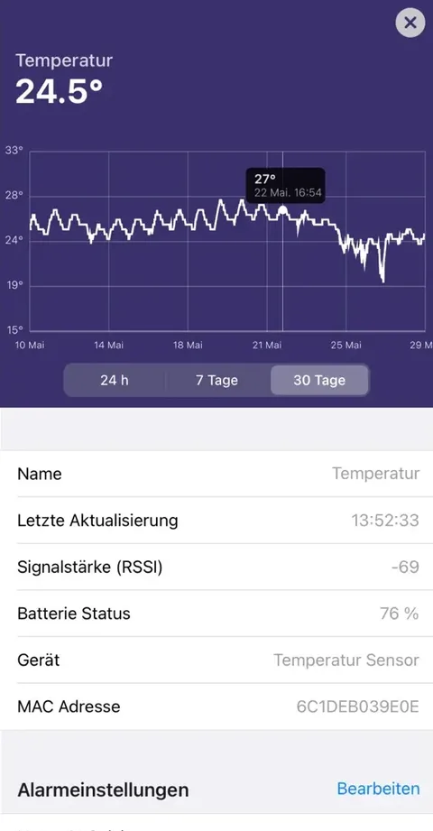 Temperaturverlauf über 30 Tage mit herausgehobenem Messpunkt bei 27 Grad und den Alarmschwellen darunter.